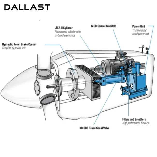 Energy Cylinder
